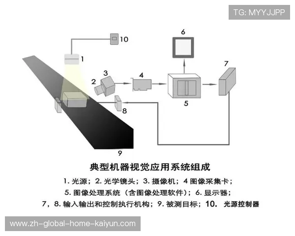 机器视觉自动剪辑工具在生产环节大规模普及 大幅压缩次生内容输出周期